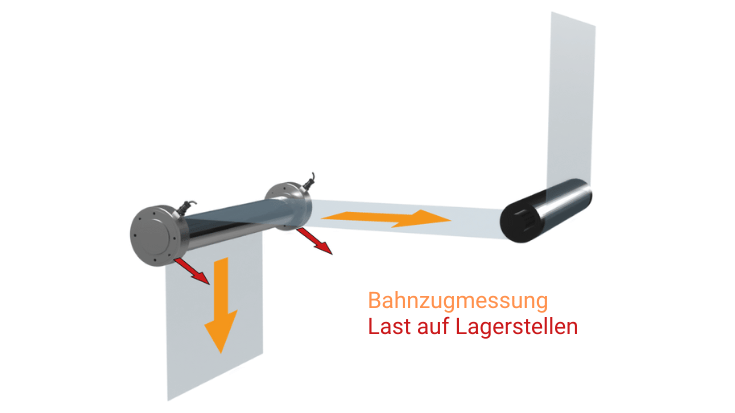 Wie wird Bahnzug gemessen? FMS Force Measuring Systems FAQ