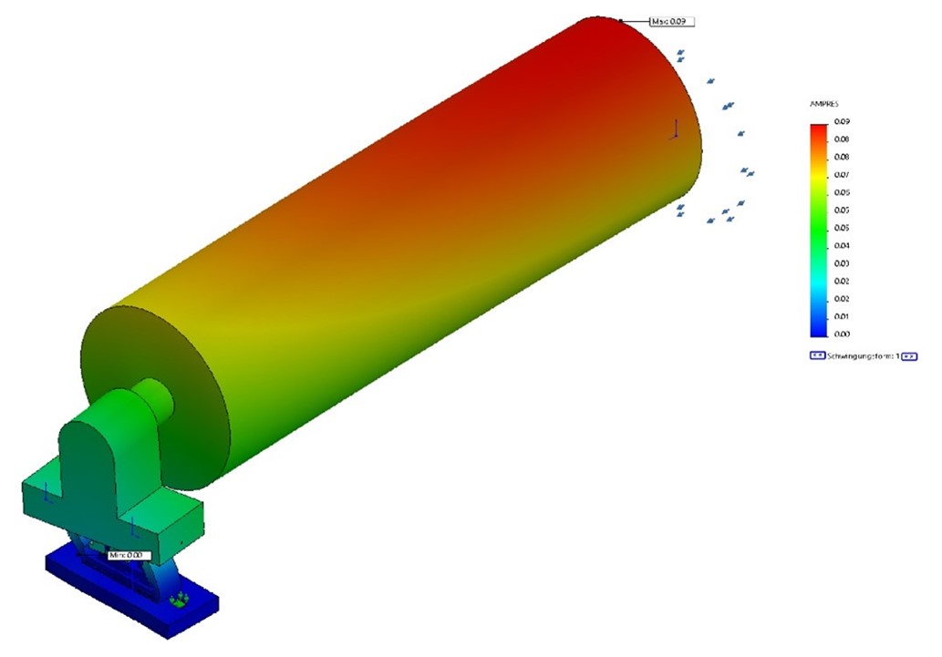 result of 1st order resonance frequency analysis, deformation is strongly exaggerated, Resonance frequency, FMS Force Sensor UMGZP, Paper Industry